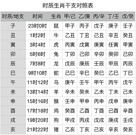 戍辰年|干支纪年对照表，天干地支年份对照表